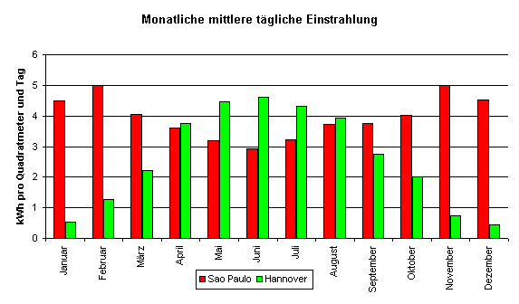 Einstrahlung
